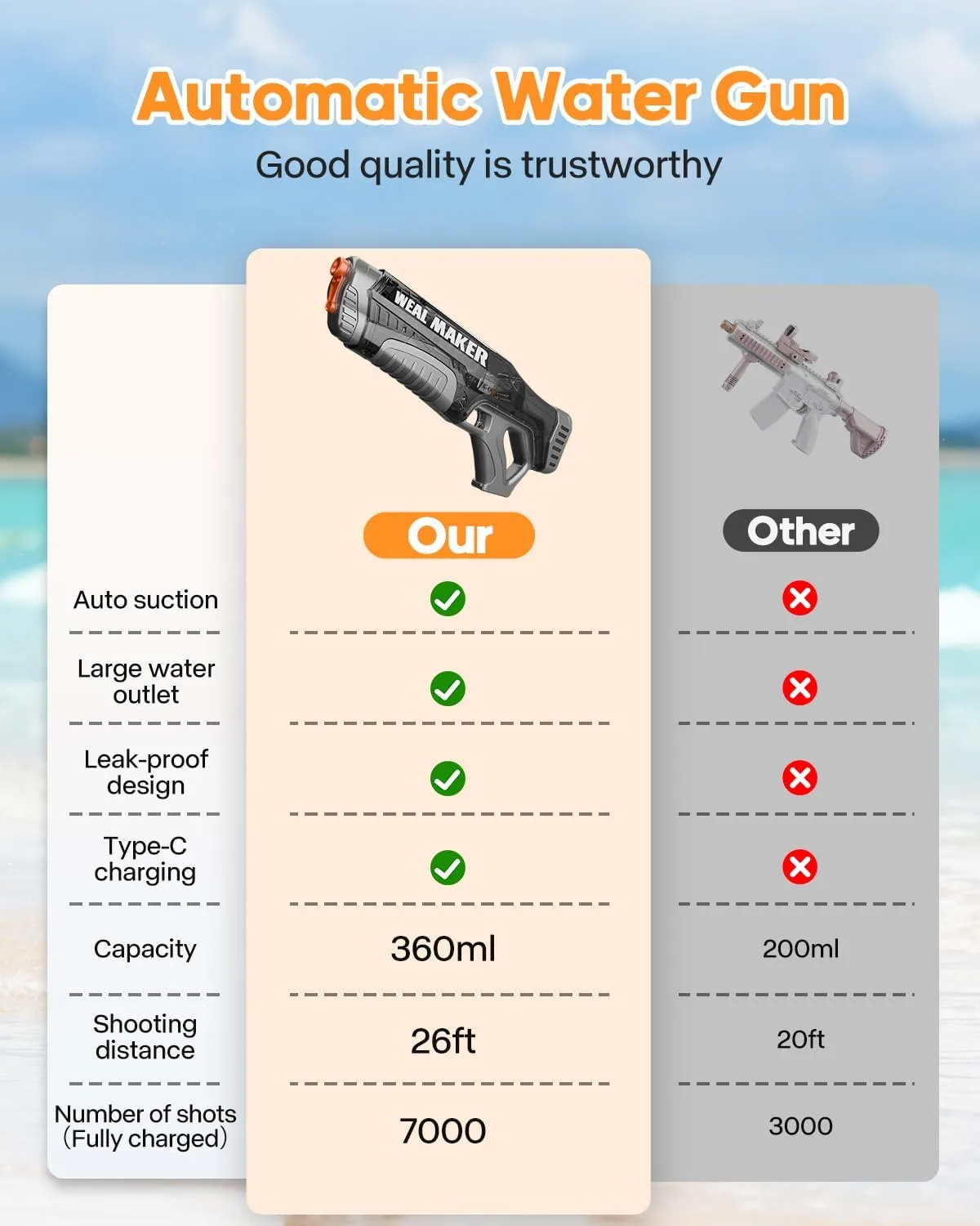 Artcool 2Pcs Powerful Fast Auto Suction Electric Water Gun,Full Auto 220  Continuous Water Pistol Up to 22-26FT Range,IP67 Waterproof Squirt Guns Long Battery Life(Black Red)
