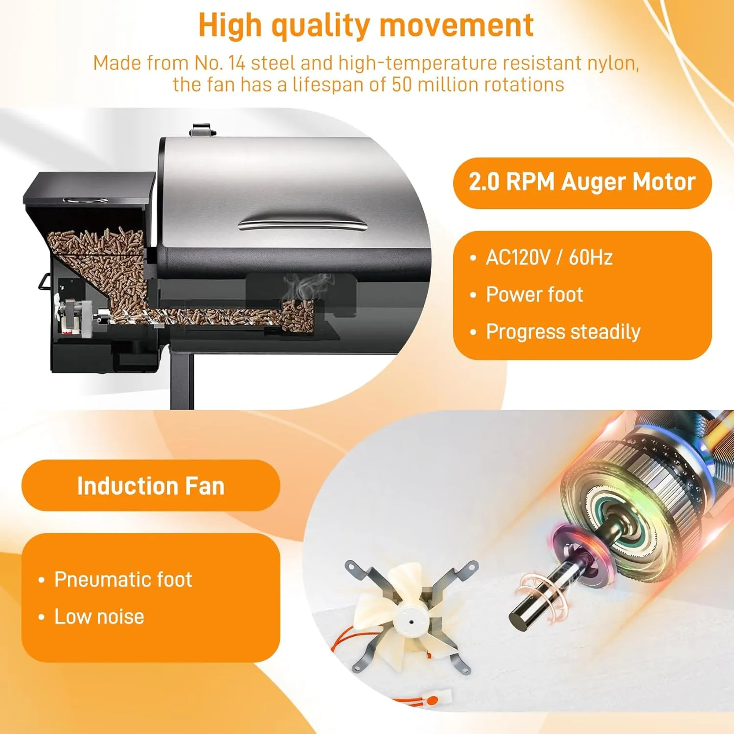 Auger Motor,Grill Induction Fan Kit, Fire Burn Pot and Hot Rod Ignitor,Traeger Parts Replacement Traeger Grill Parts for Pit Boss Grill Parts and Auger Motor for Traeger Grill,Traeger Fan Ignitor Kit