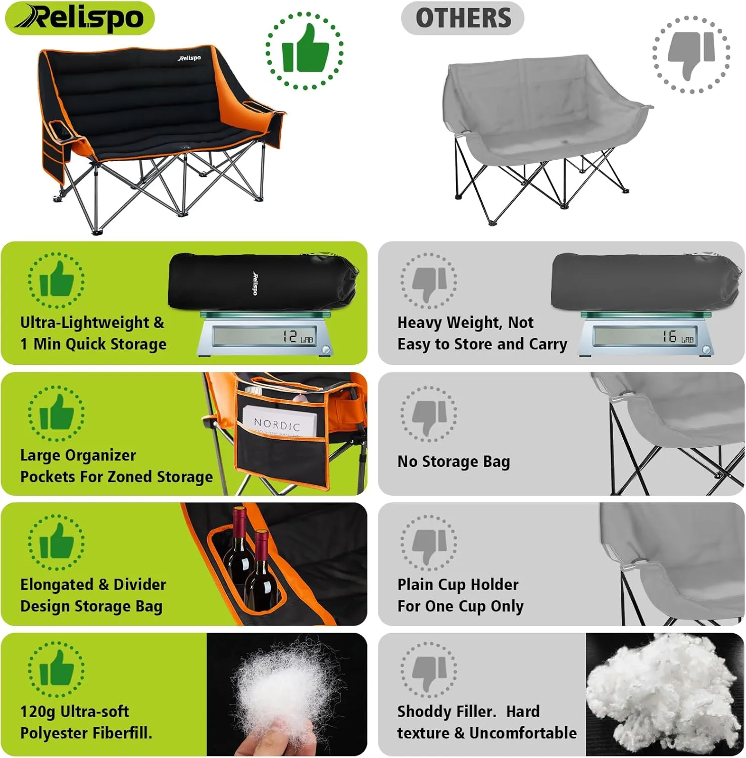 Camping Chairs Oversized Camping Chair Portable Double Camping Chair for Adults Heavy Duty Folding Chair Support 700LBS with Cup Holders & Large Side Organizer Pockets for Camping/Car Trunk/Campfires