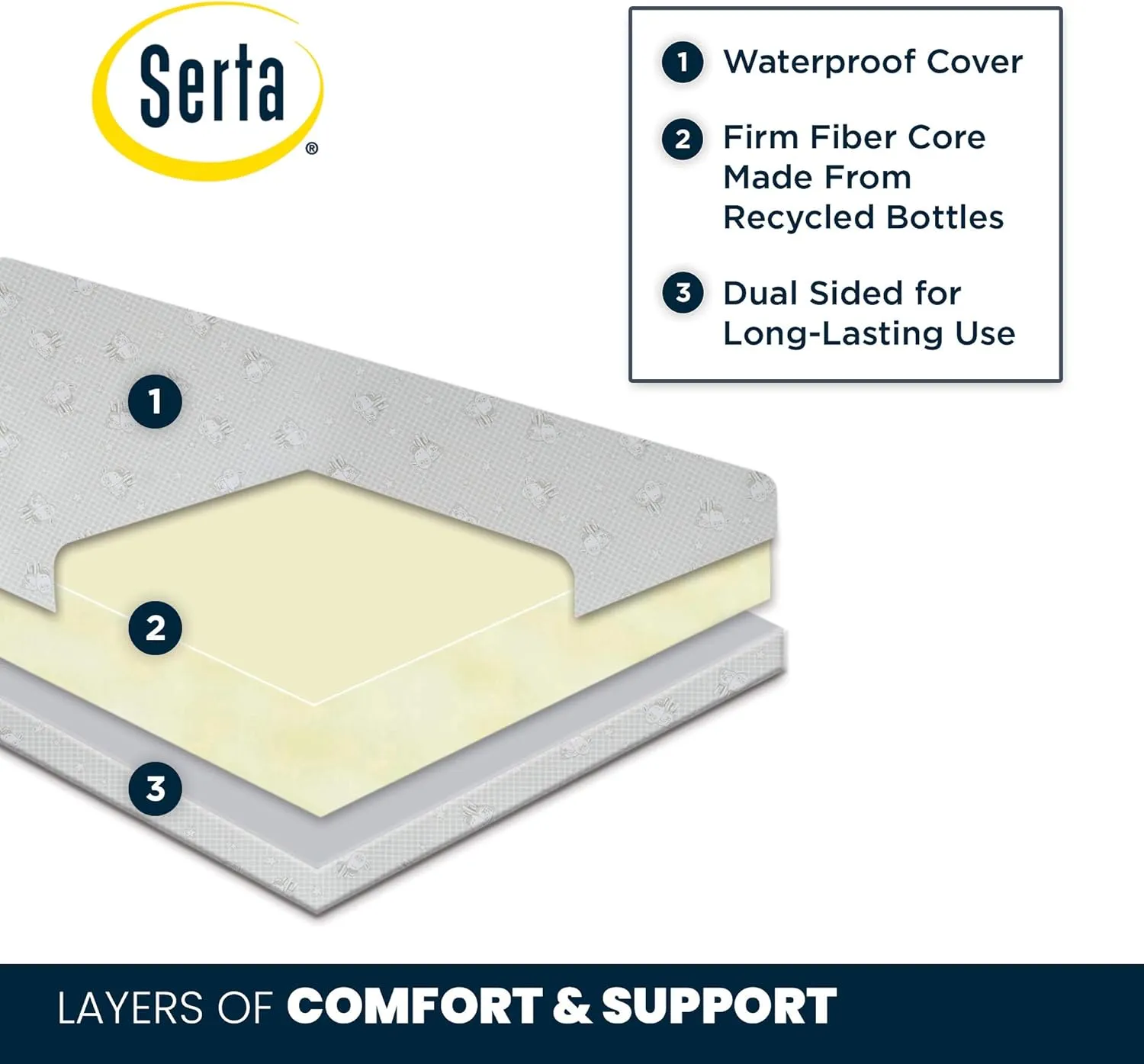 Delta Children Emery 4-in-1 Crib, White   Serta Perfect Slumber Dual Sided Recycled Fiber Core Crib and Toddler Mattress (Bundle)