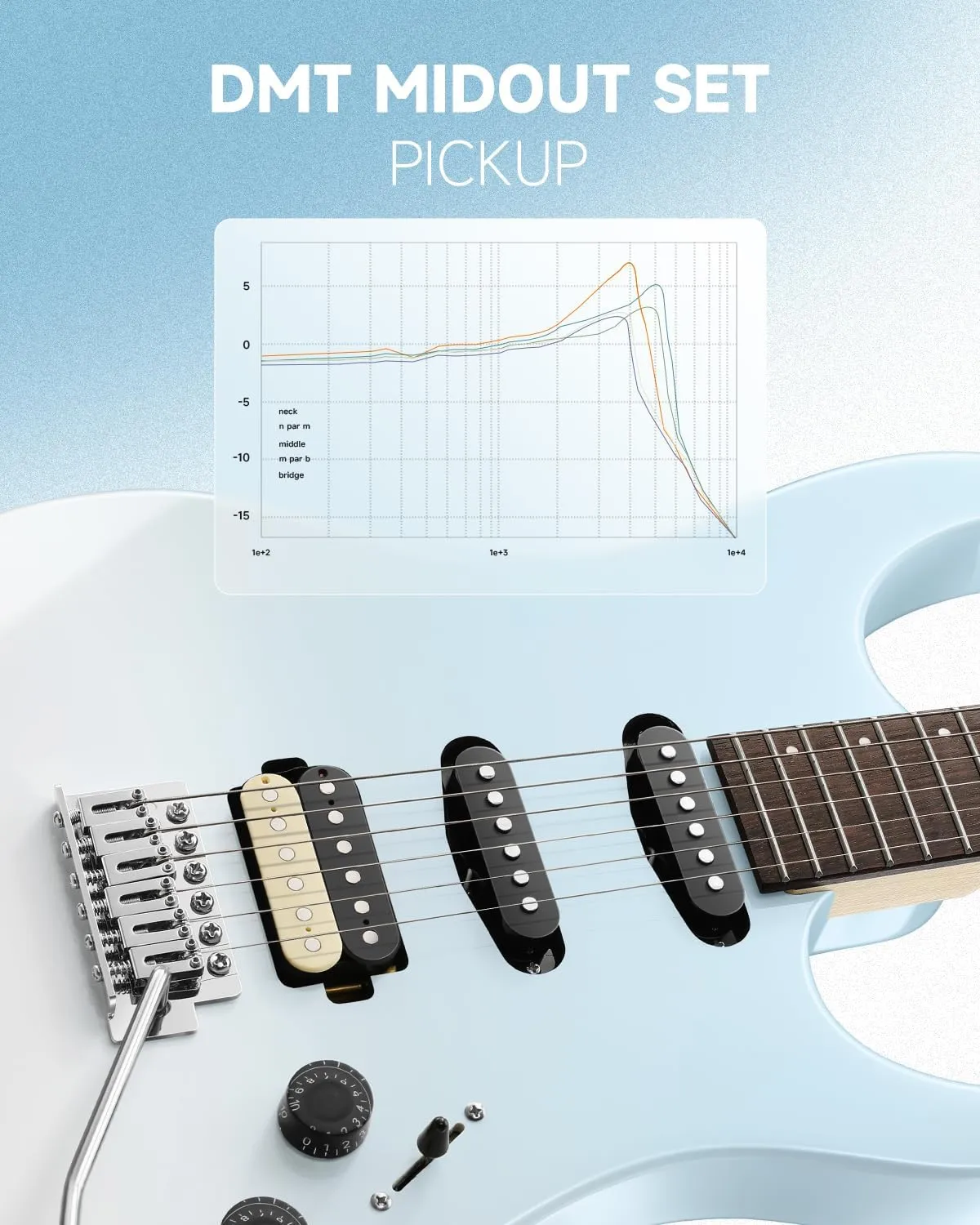 Donner DMT-66 39 Inch Full Size Electric Guitar for Beginner, Starter Electric Guitar Kit with Bag, Gradient Blue