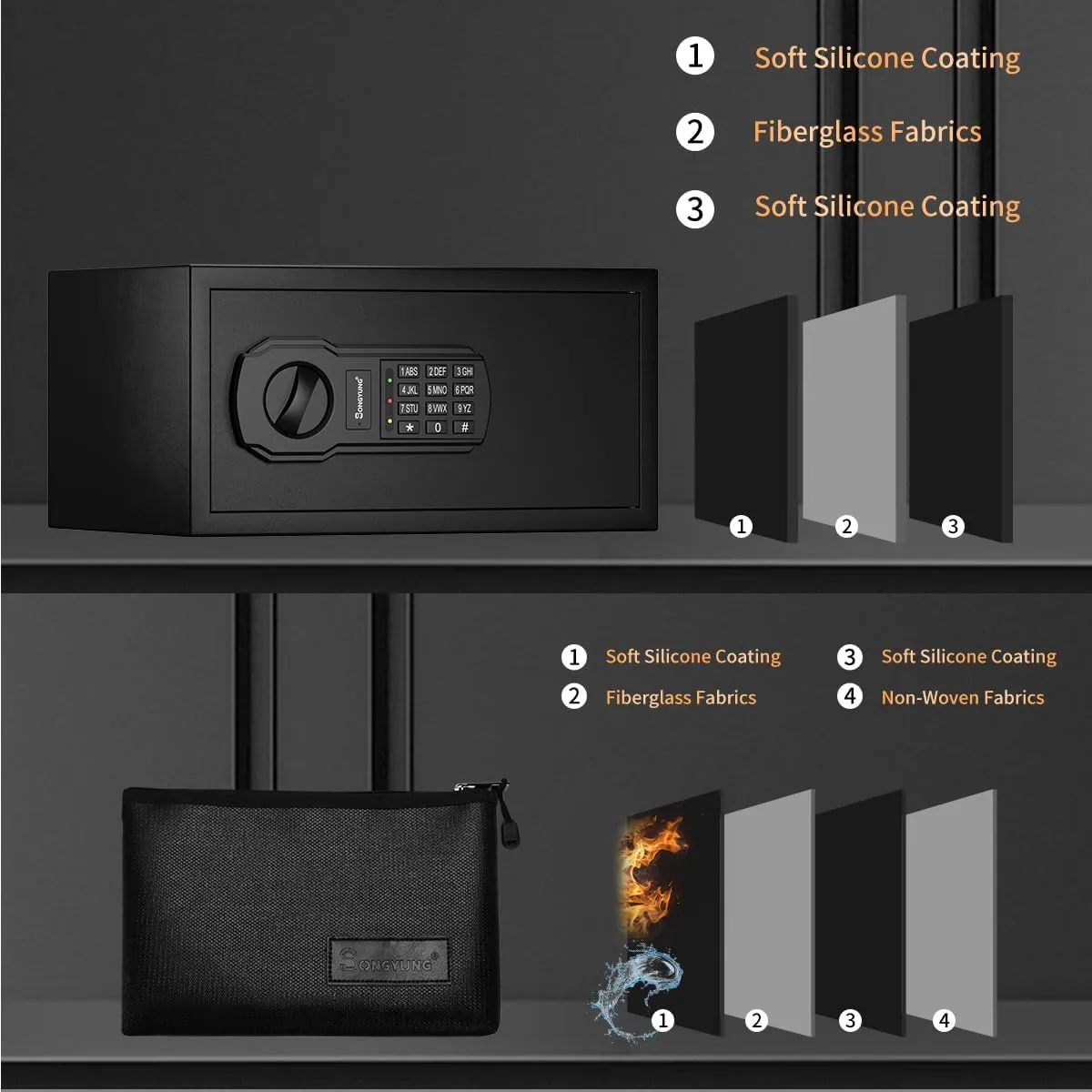 Fire Resistant Safe Box with Fireproof Waterproof Bag and Sensor Light,0.55 Cubic Feet Money Safe with Emergency External Power Supply,Electronic Digital Security Safe