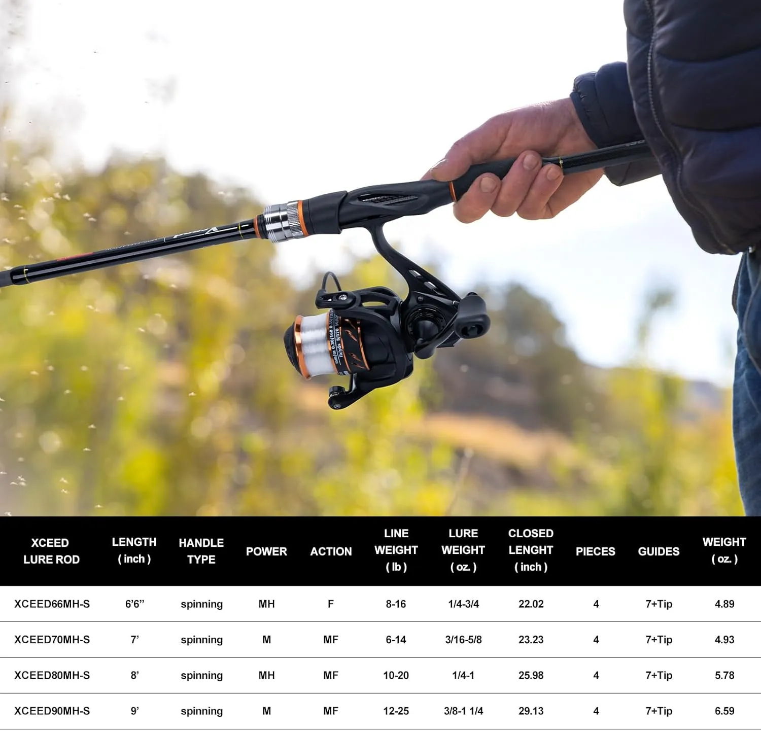 Goture Fishing Rod and Reel Combos-4 Piece Fishing Rod Set, Spinning Rod, Lures Set with PC Hard Shell Suitcase, Rod Reel Combo Kit for Starter Travel Saltwater, Gifts for Men
