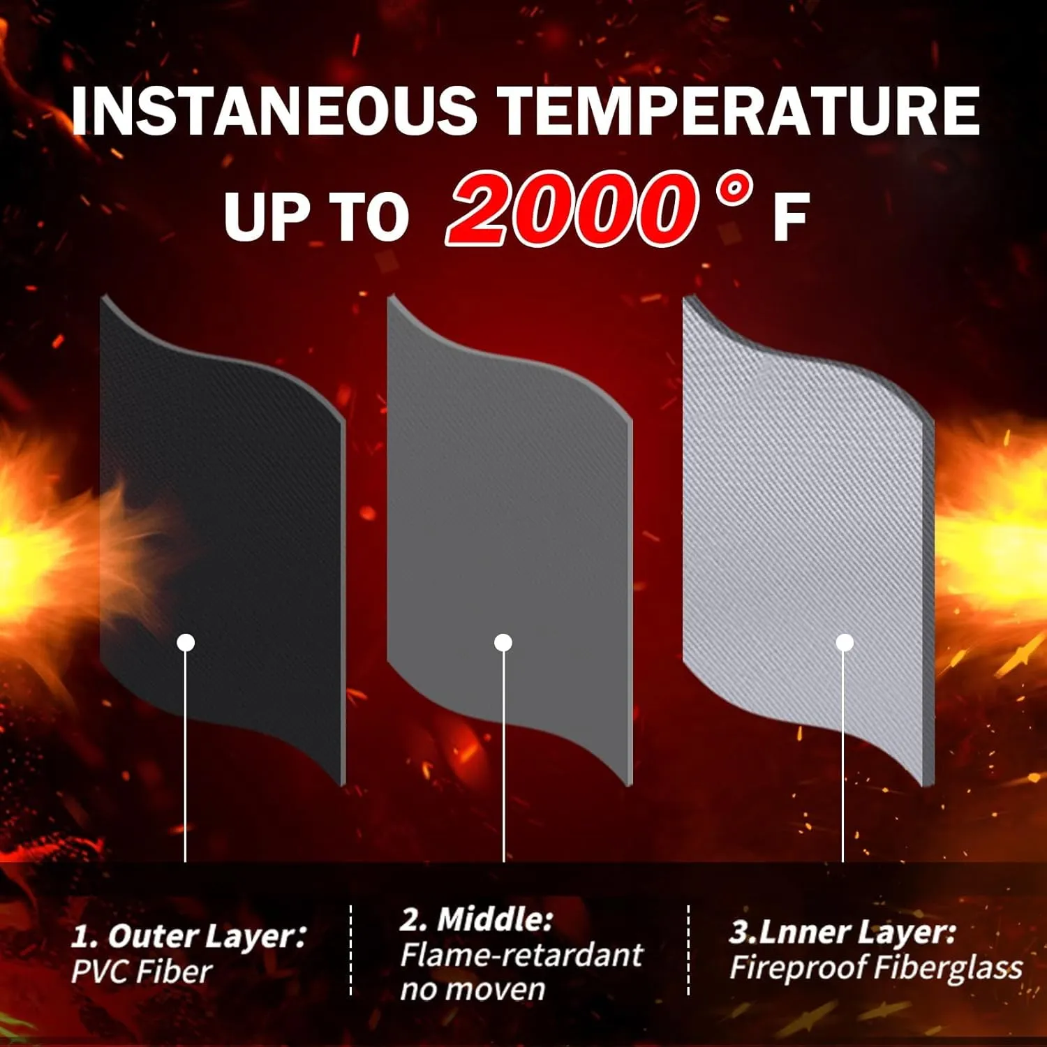 Heat Resistant Mat for Outdoor Grill Table (1mm thick), 24 x 31in Fireproof Grill Mats Under Outside Tabletop Protect Prep Table, Fire Resistance & Waterproof & Oilproof BBQ Barbecue Mat, Black