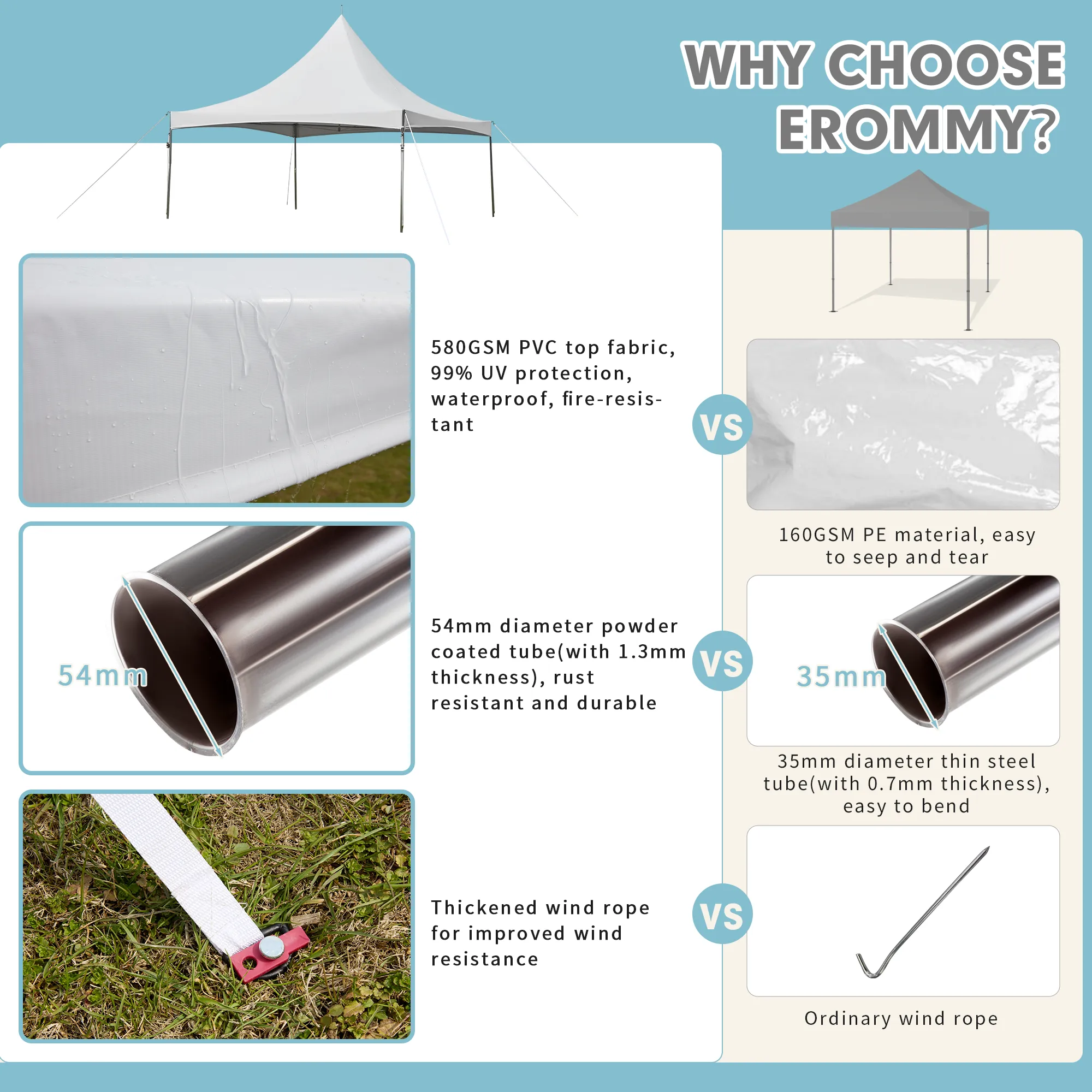 HOMREST 20x20ft Party Tent Outdoor Wedding Tent Heavy Duty Peaked Frame Canopy With Fire Retardant PVC Top 80 Person Capacity Gazebo Shelter Tent For Event Commercials White