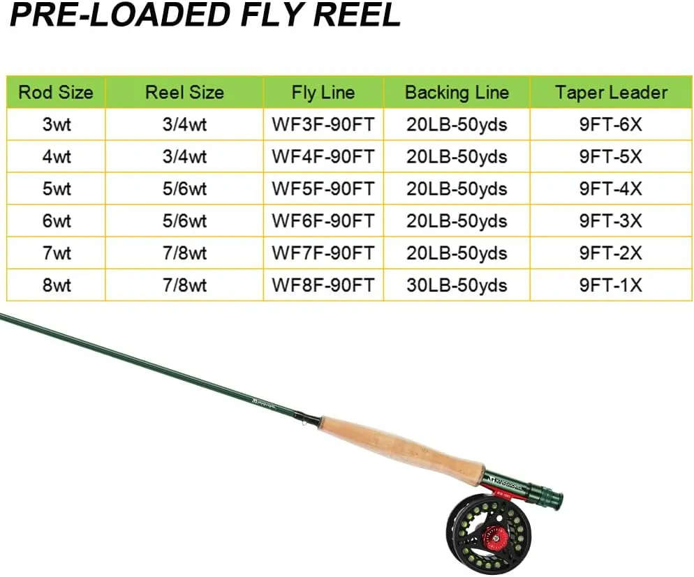 Kylebooker Fly Fishing Rod with Reel Combo Kit 3/4/5/6/7/8 Weight Starter Fly Fishing Outfit with Rod Bag