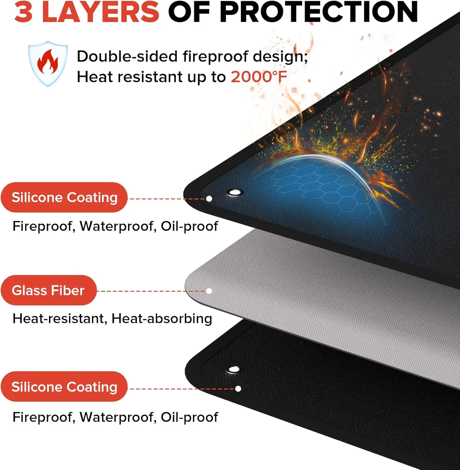 Large 80" x 48" Under Grill Mats for Outdoor Grill, Double-Sided Fireproof Grill Pad, Waterproof, Oil-Proof, Indoor Fireplace/Fire Pit Mat, Easy-Clean BBQ/Grill Floor Mat for Deck, Patio and Lawn