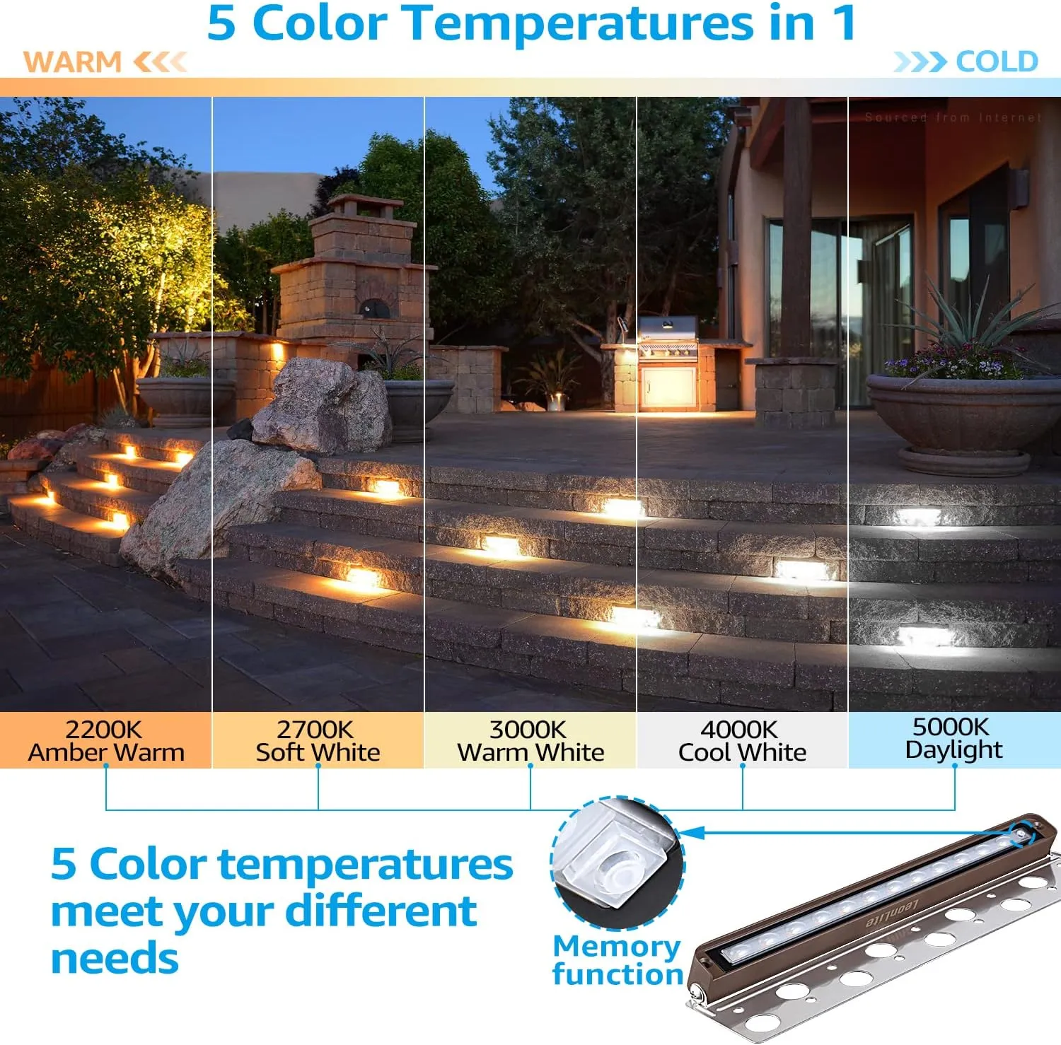 LEONLITE 8-Pack Premium Series 5CCT 12 Inch Hardscape Lighting Low Voltage LED Swivel, 2200K/2700K/3000K/4000K/5000K Selectable, Retaining Wall Light, 12V Paver Light, 7W Outdoor Step Light, ETL