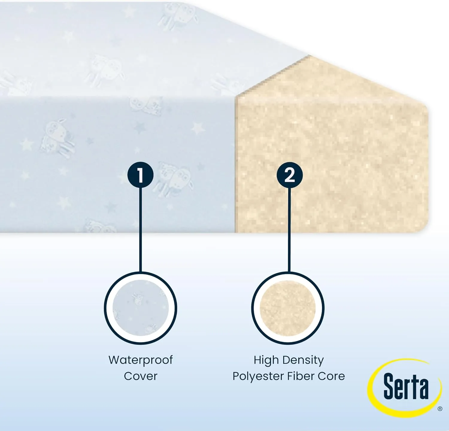 Serta Perfect Start Dual Sided Baby Crib Mattress & Toddler Mattress - Waterproof - 6" Premium Sustainably Sourced Fiber Core - GREENGUARD Gold Certified – 7 Year Warranty - Made in USA