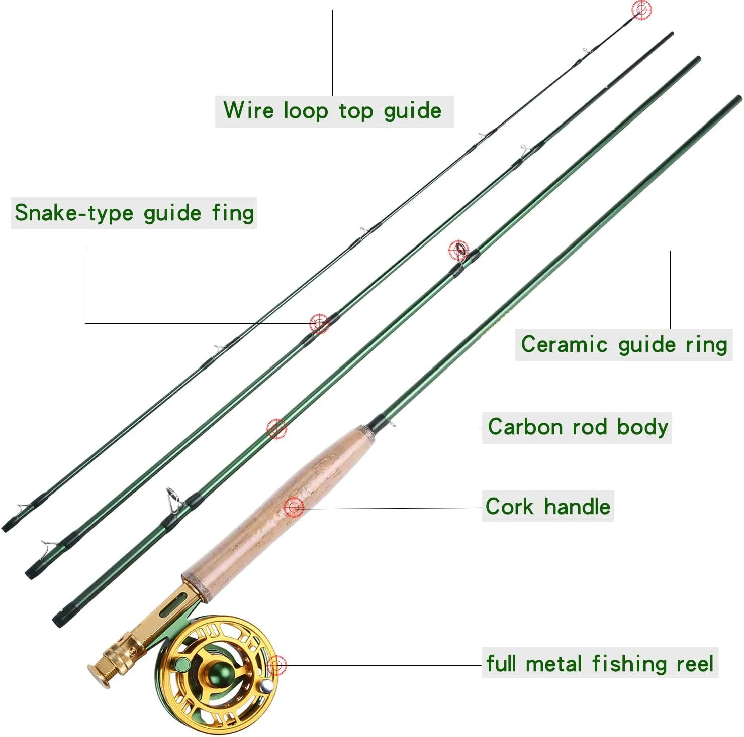 Sougayilang Fly Fishing Rod Reel Combos with Lightweight Portable Fly Rod and CNC-machined Aluminum Alloy Fly Reel,Fly Fishing Complete Starter Package