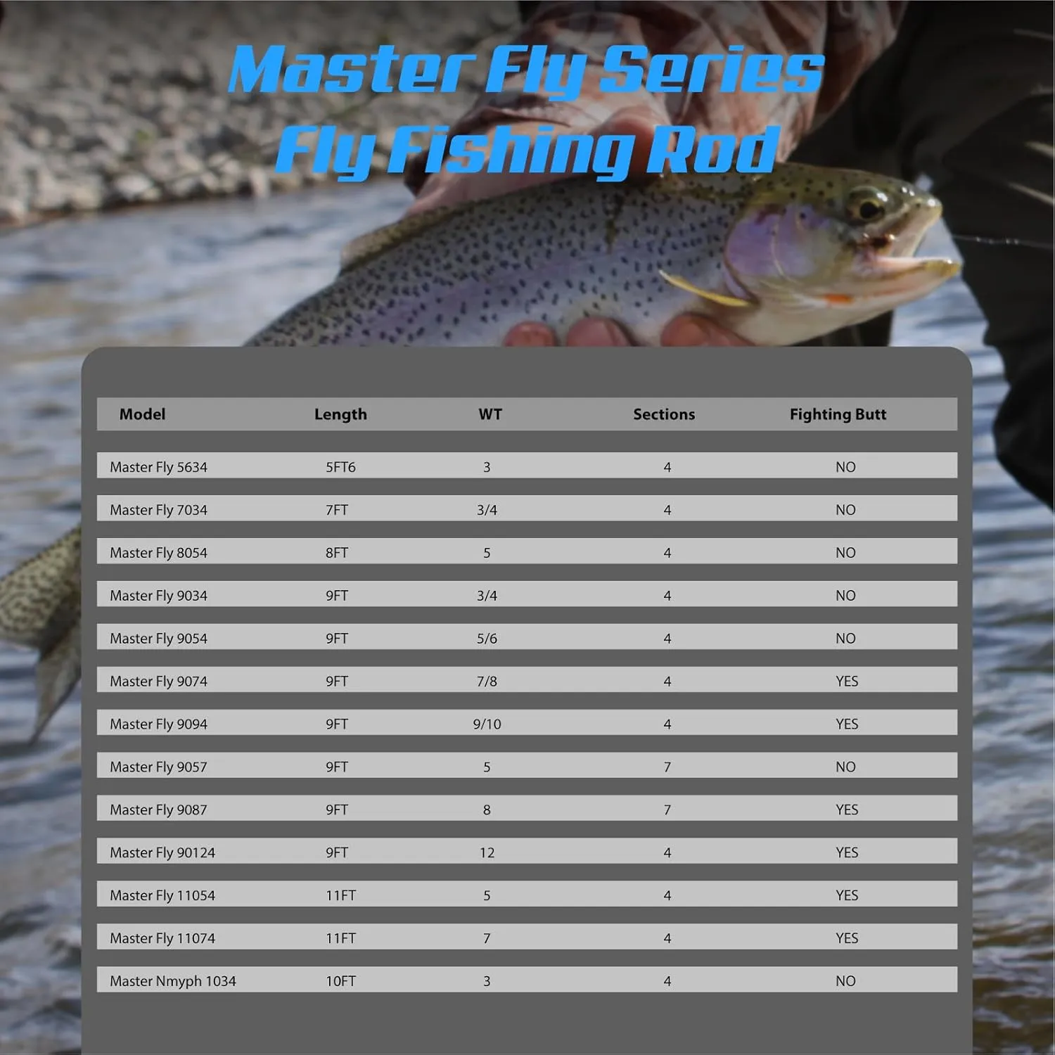 Stealth Fly Fishing Rod Combo Starter Kit, 30T Carbon Fiber Graphite Fly Rods with Die-cast Aluminum Reel and Fly Fishing Accessories