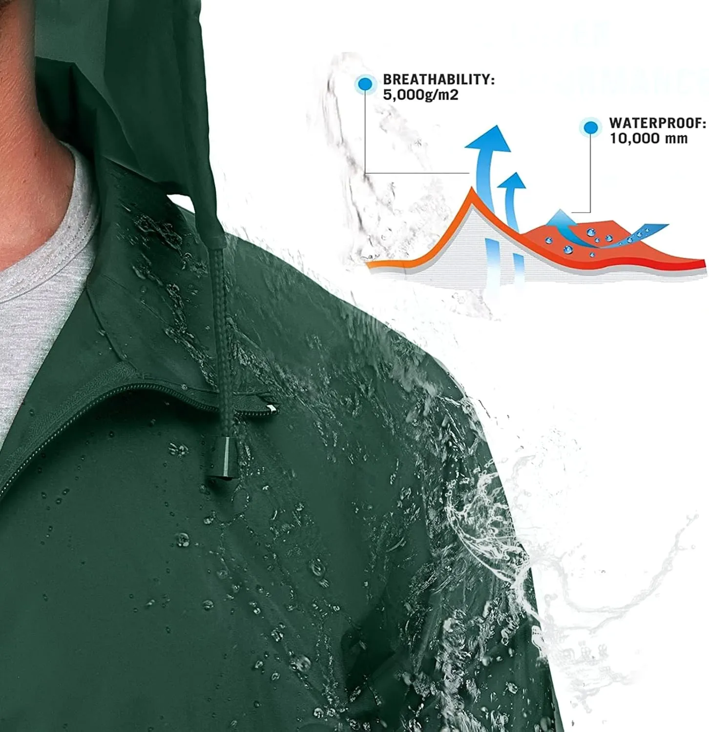 TIHEEN Men's Rain Jacket Cycling Running Jackets Waterproof Raincoat with Hood Windbreaker Hiking Jacket Rain Coat